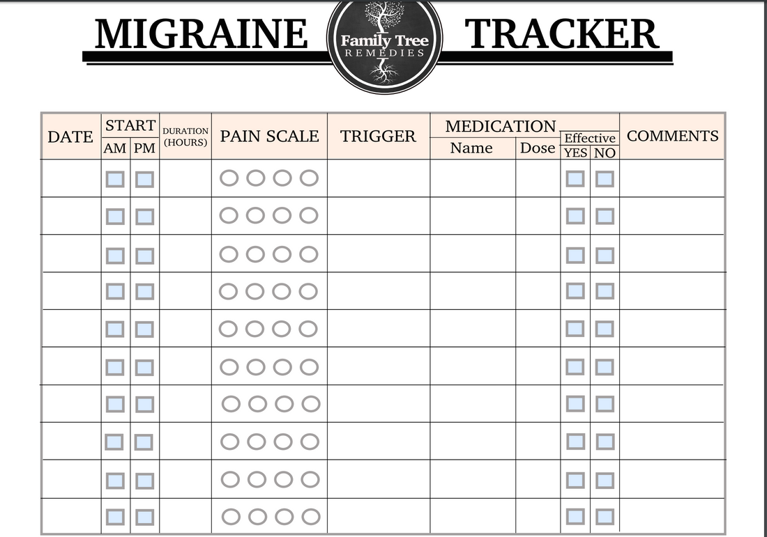 Tracking Migraines