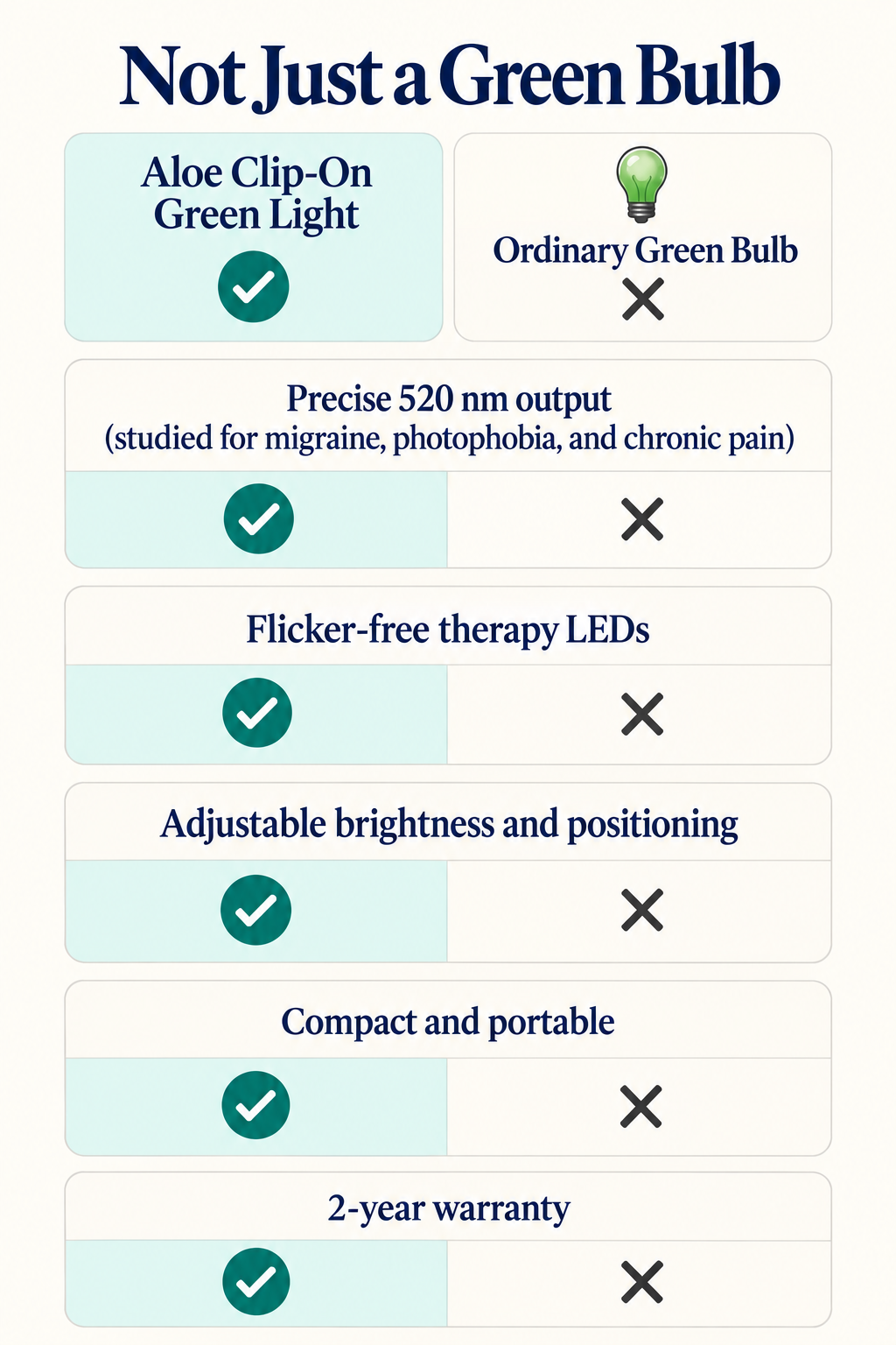 Family Tree Remedies