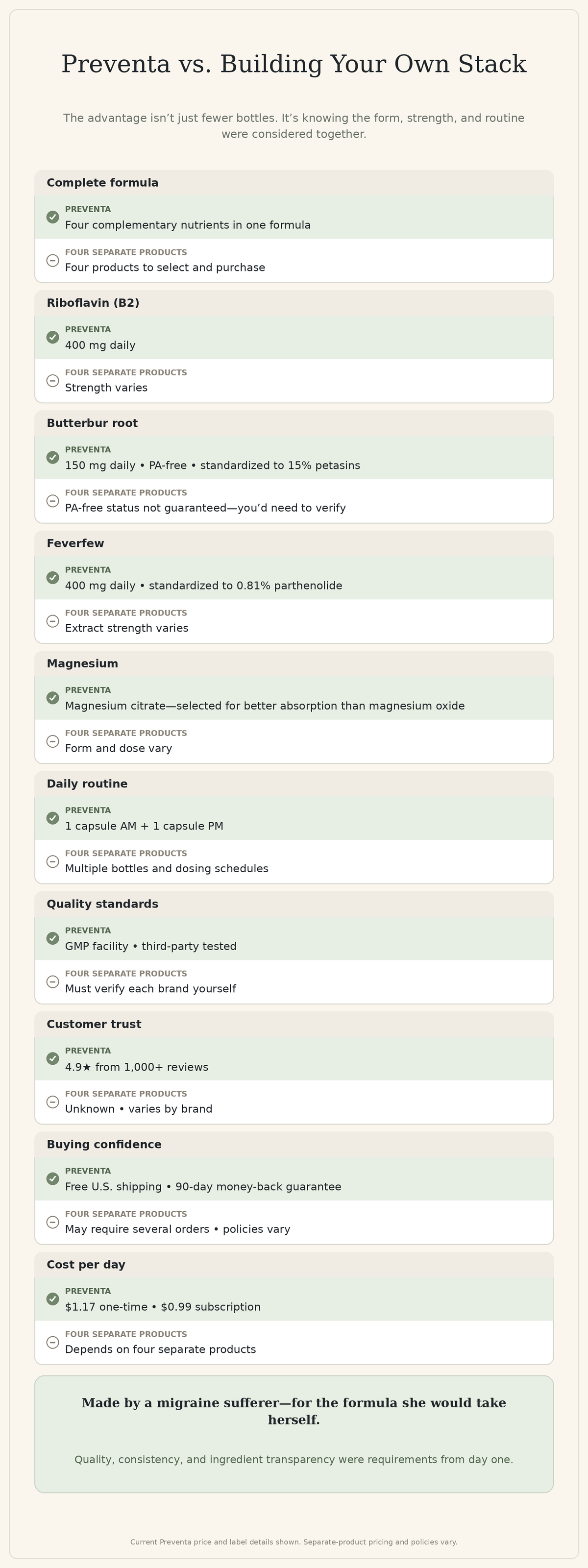 Family Tree Remedies